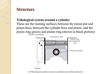 Structure 
Tribological system around a cylinder 
These are the running surfaces between the piston pin and 
piston boss, between the cylinder bore and piston, and the 
piston ring groove and piston ring.(shown in black portion) 
 