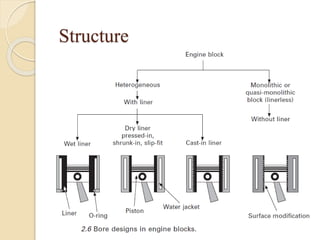 Structure 
 