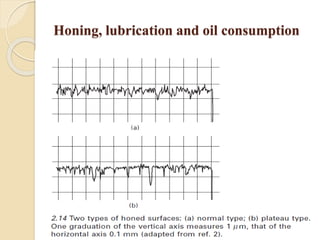 Honing, lubrication and oil consumption 
 