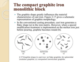 The compact graphite iron 
monolithic block 
 The graphite shape greatly influences the material 
characteristics of cast iron. Figure 2.17 gives a schematic 
representation of graphite morphology. 
 In the conventional casting procedure, cast iron generates a 
flaky shape (a) in the iron matrix. However, when a special 
modification treatment is implemented on the molten iron just 
before pouring, graphite becomes round (b). 
 