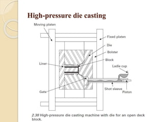 High-pressure die casting 
 
