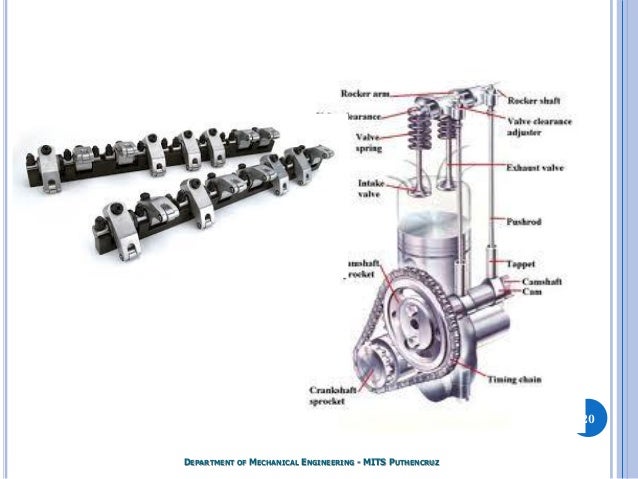 Automobile module i