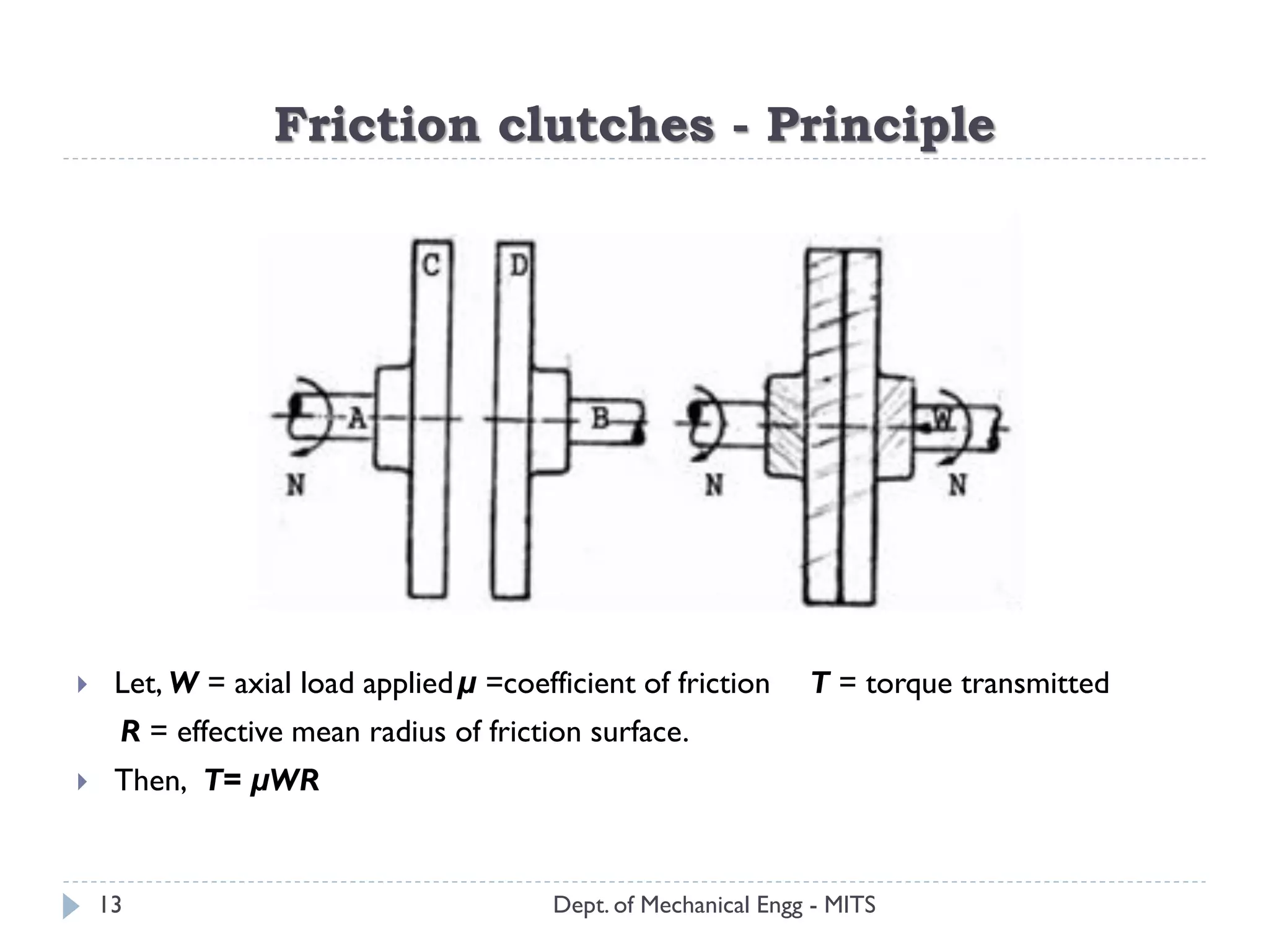 Friction clutches - Principle
Dept. of Mechanical Engg - MITS
 Let, W = axial load appliedμ =coefficient of friction T = torque transmitted
R = effective mean radius of friction surface.
 Then, T= μWR
13
 