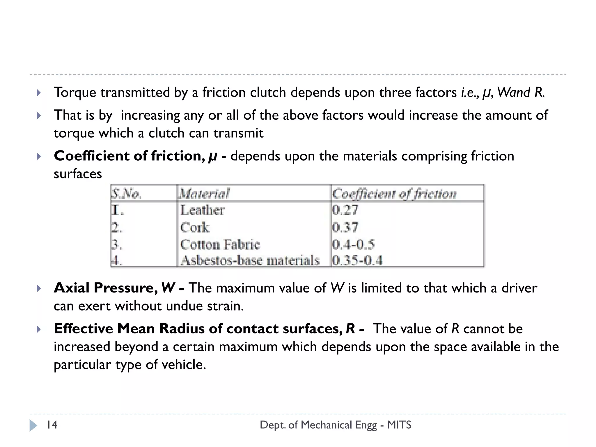 Dept. of Mechanical Engg - MITS
 Torque transmitted by a friction clutch depends upon three factors i.e., μ, Wand R.
 That is by increasing any or all of the above factors would increase the amount of
torque which a clutch can transmit
 Coefficient of friction, μ - depends upon the materials comprising friction
surfaces
 Axial Pressure, W - The maximum value of W is limited to that which a driver
can exert without undue strain.
 Effective Mean Radius of contact surfaces, R - The value of R cannot be
increased beyond a certain maximum which depends upon the space available in the
particular type of vehicle.
14
 
