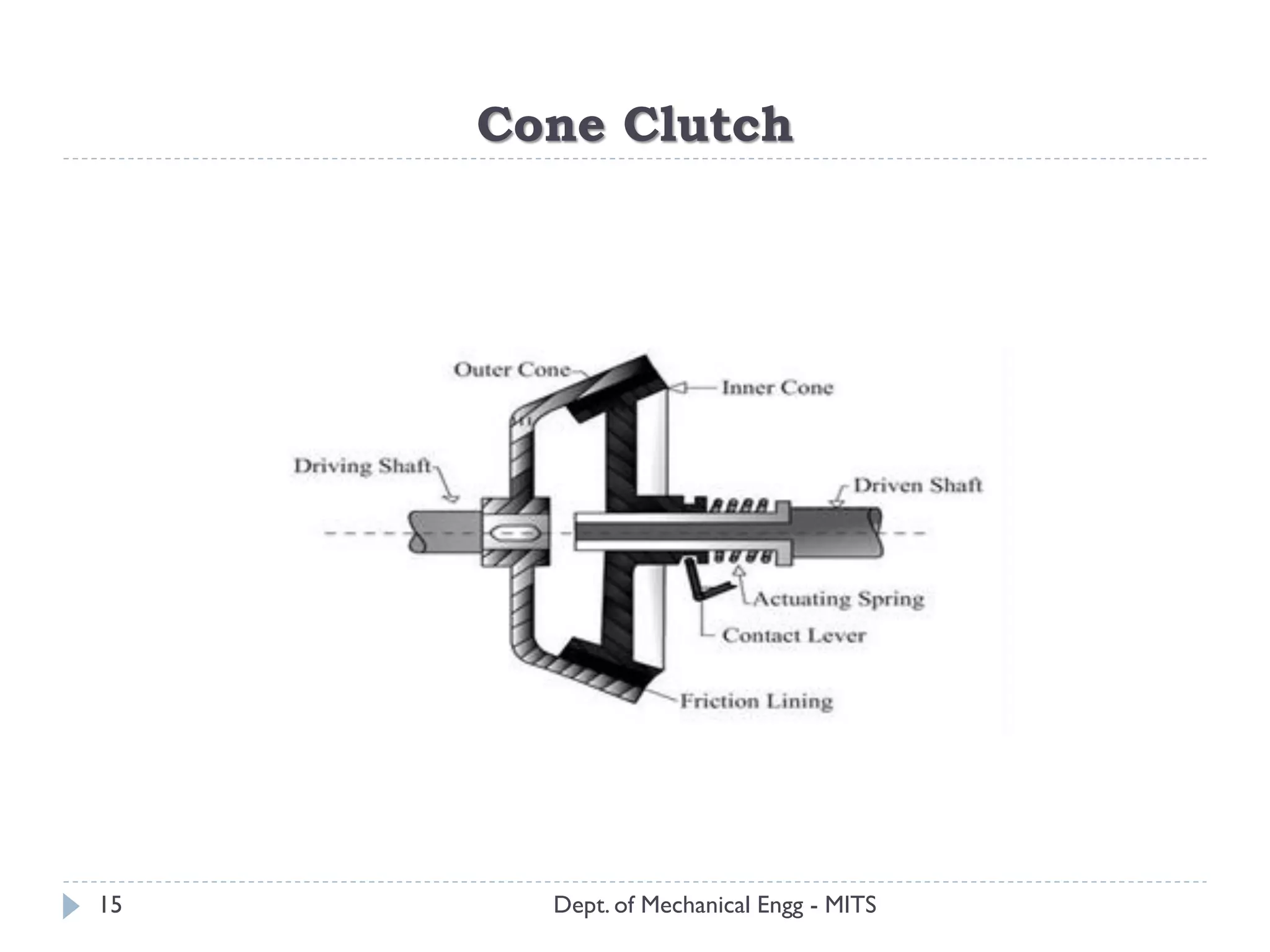 Cone Clutch
Dept. of Mechanical Engg - MITS15
 