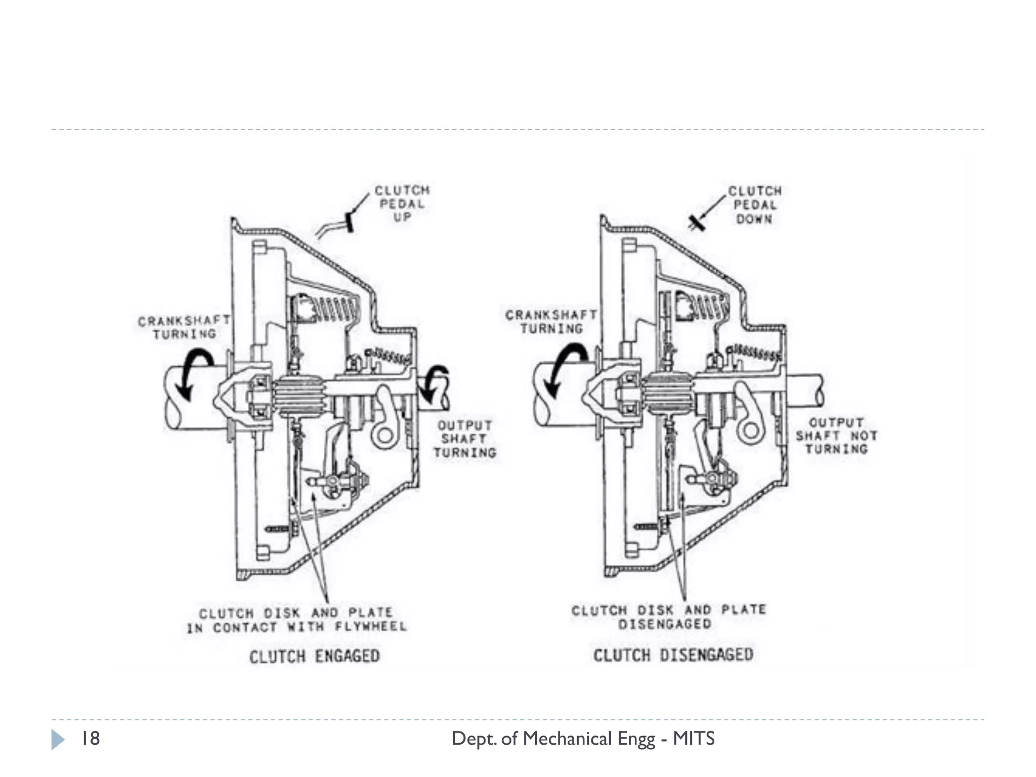 Dept. of Mechanical Engg - MITS18
 