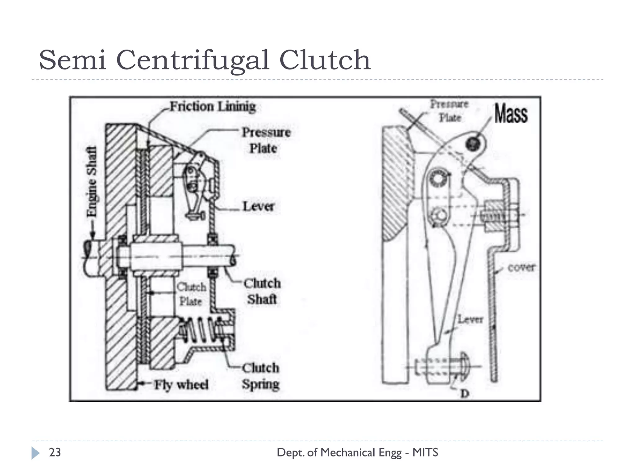 Semi Centrifugal Clutch
Dept. of Mechanical Engg - MITS23
 