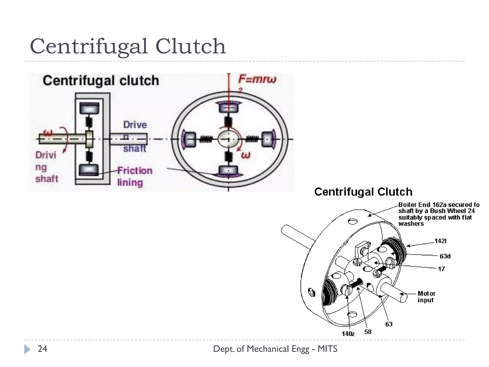 Centrifugal Clutch
Dept. of Mechanical Engg - MITS24
 