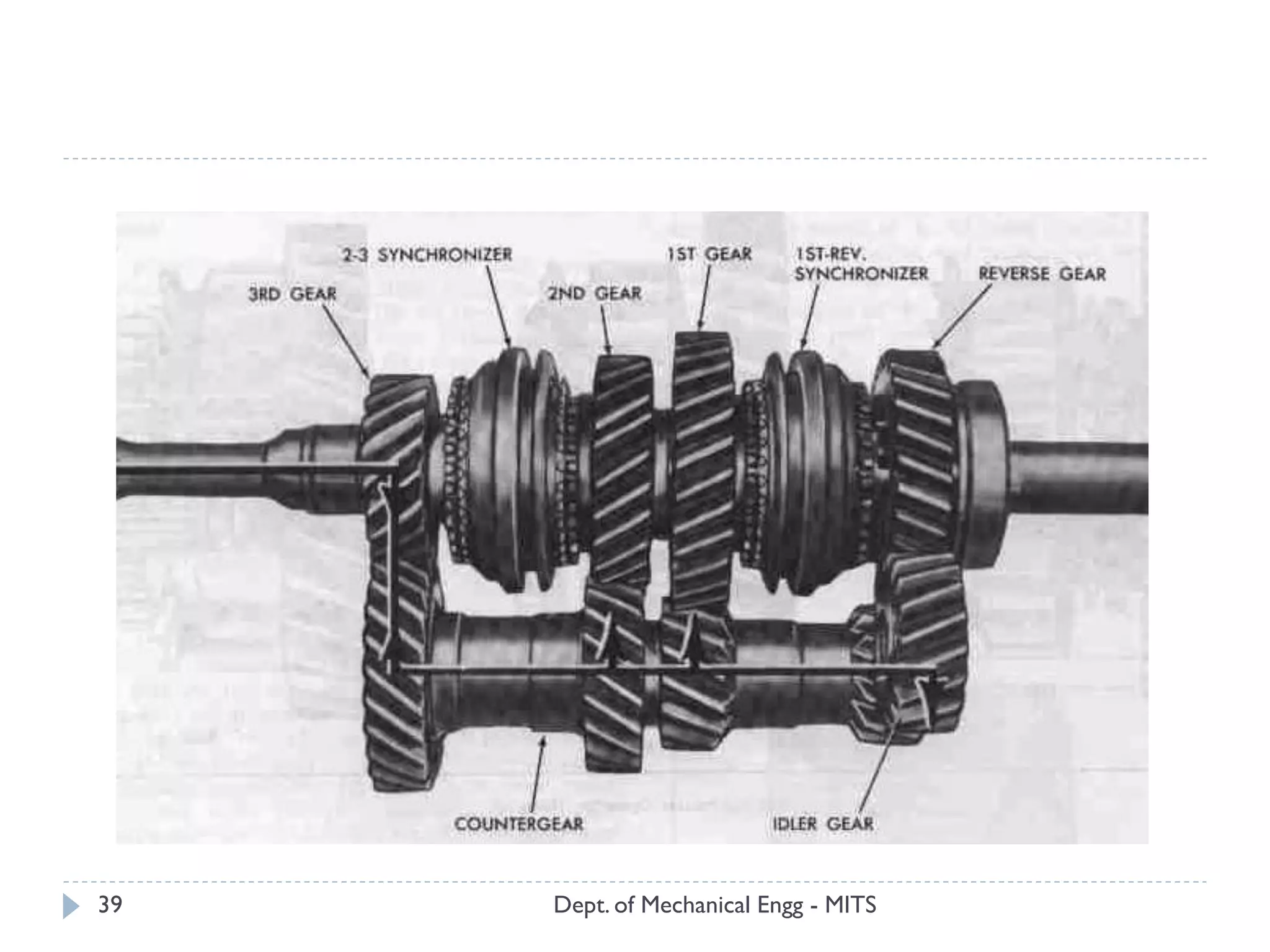 Dept. of Mechanical Engg - MITS39
 