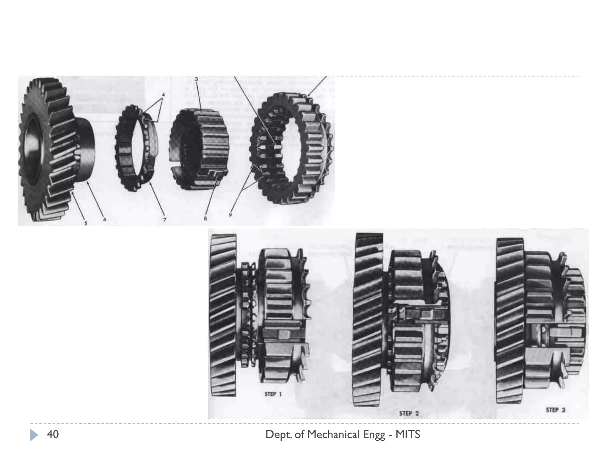 Dept. of Mechanical Engg - MITS40
 