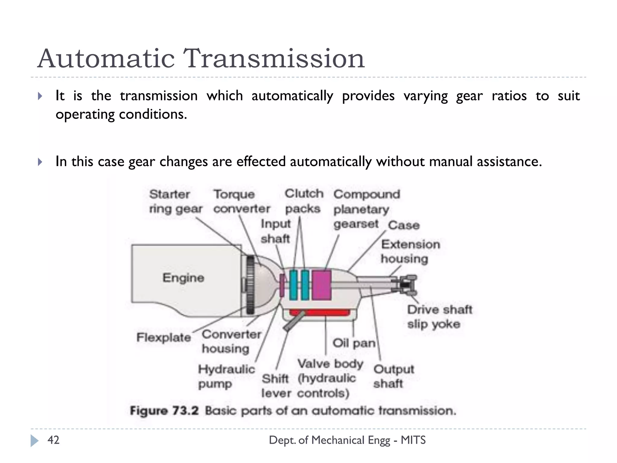 Automatic Transmission
Dept. of Mechanical Engg - MITS42
 It is the transmission which automatically provides varying gear ratios to suit
operating conditions.
 In this case gear changes are effected automatically without manual assistance.
 