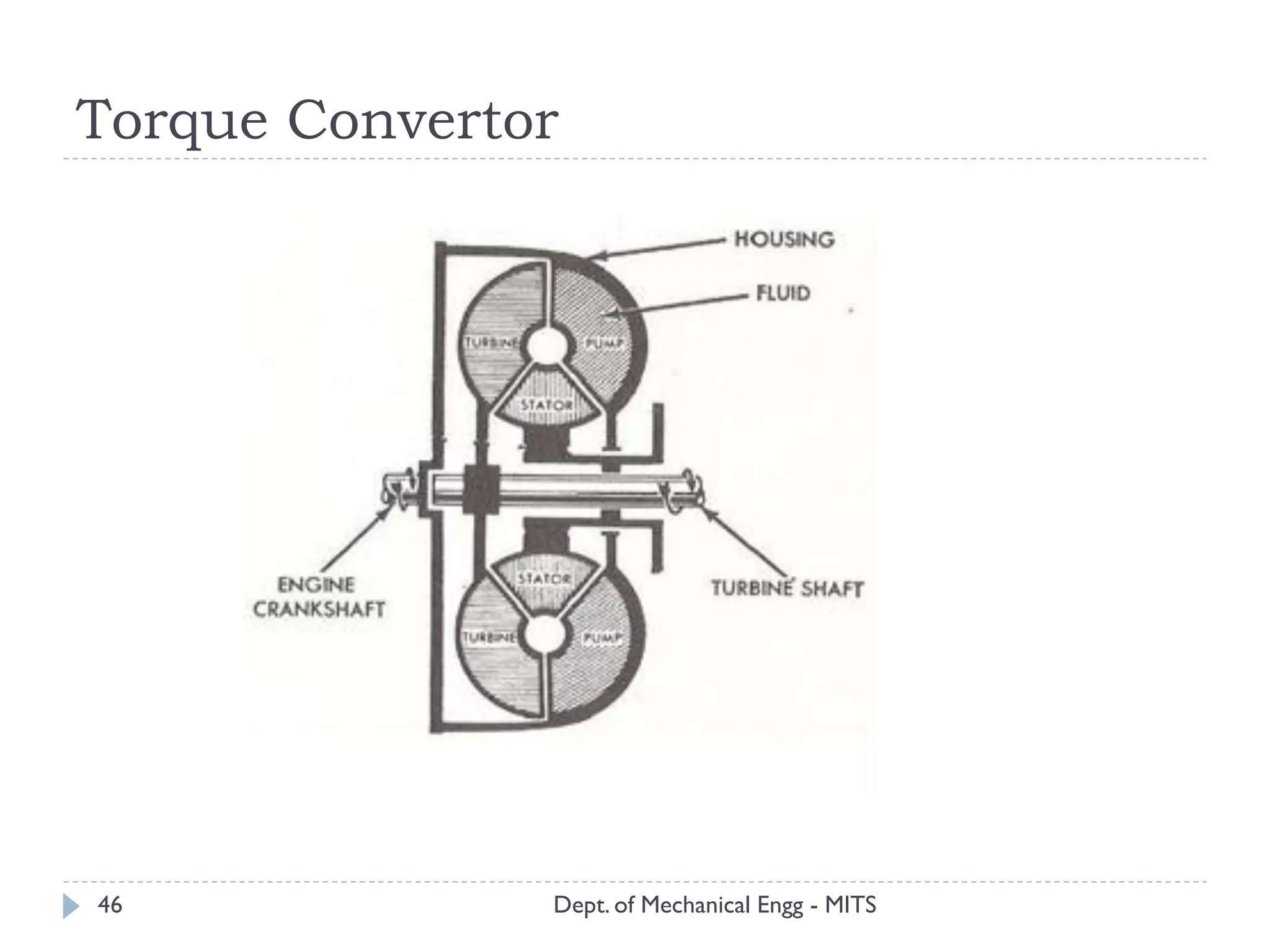 Torque Convertor
Dept. of Mechanical Engg - MITS46
 