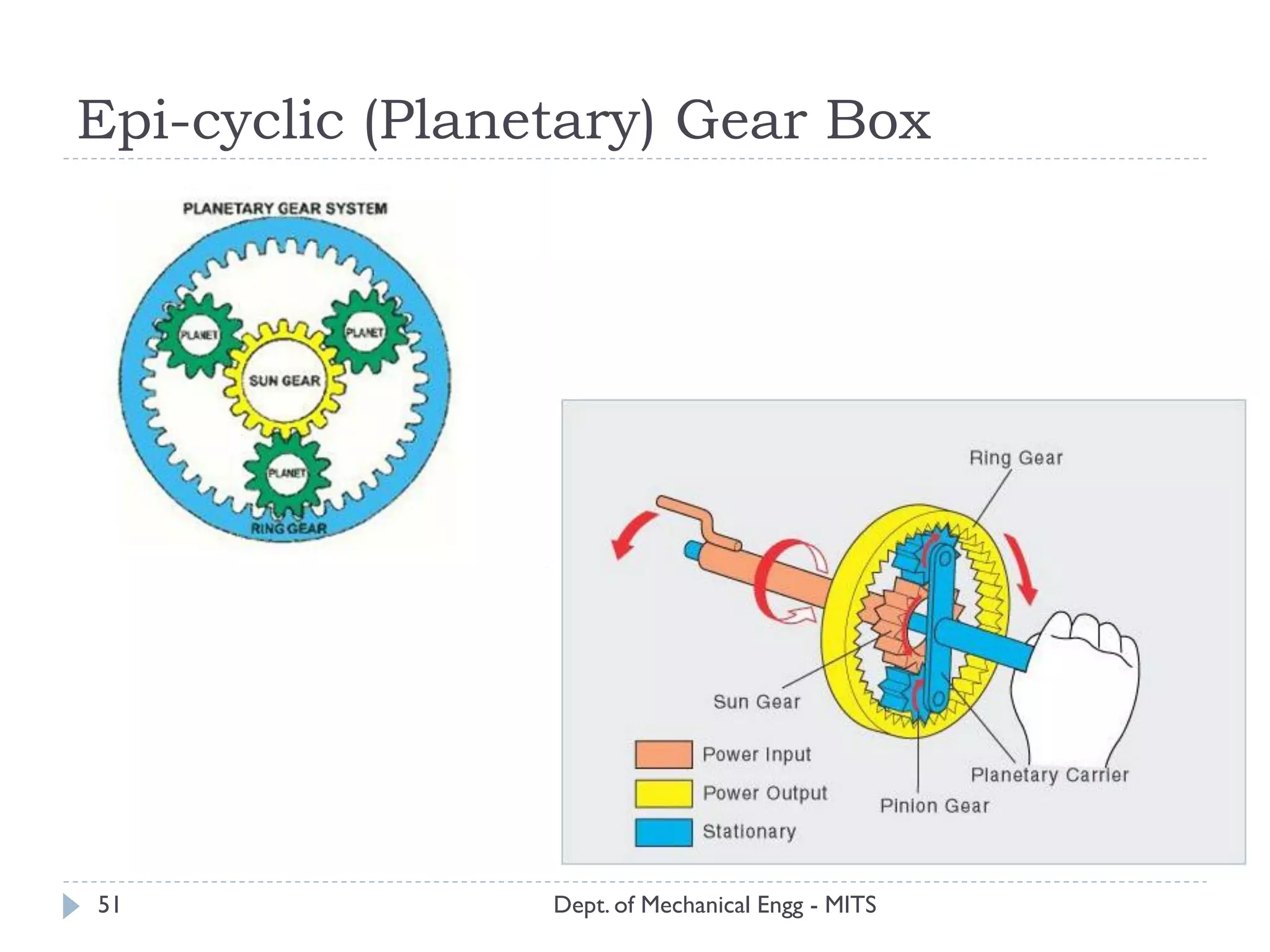 Epi-cyclic (Planetary) Gear Box
Dept. of Mechanical Engg - MITS51
 