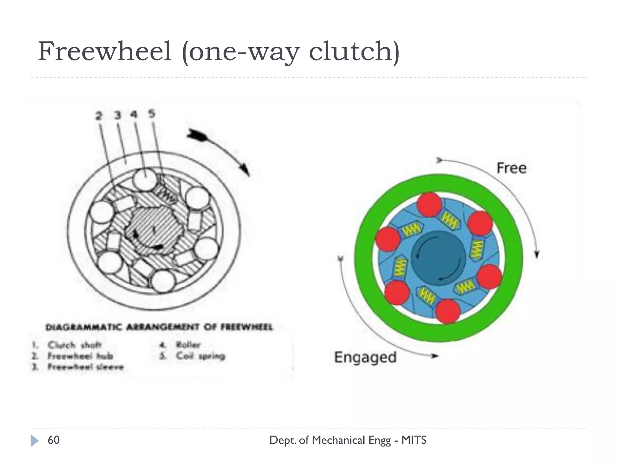 Freewheel (one-way clutch)
Dept. of Mechanical Engg - MITS60
 