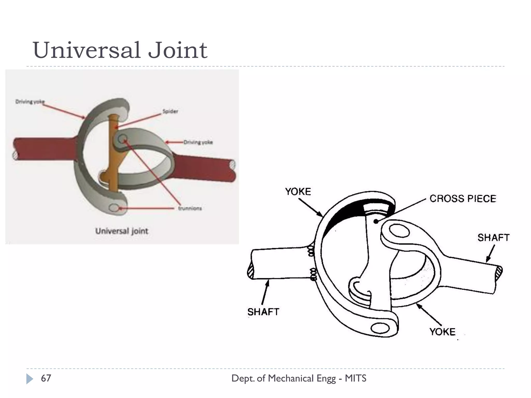 Universal Joint
Dept. of Mechanical Engg - MITS67
 