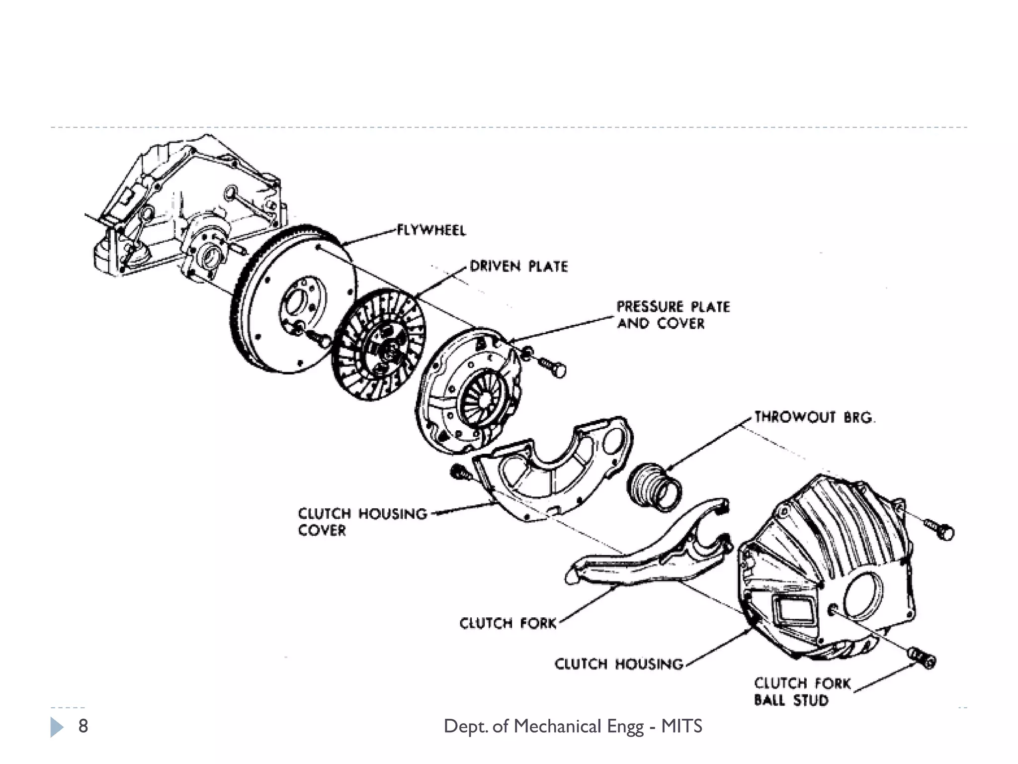 Dept. of Mechanical Engg - MITS8
 