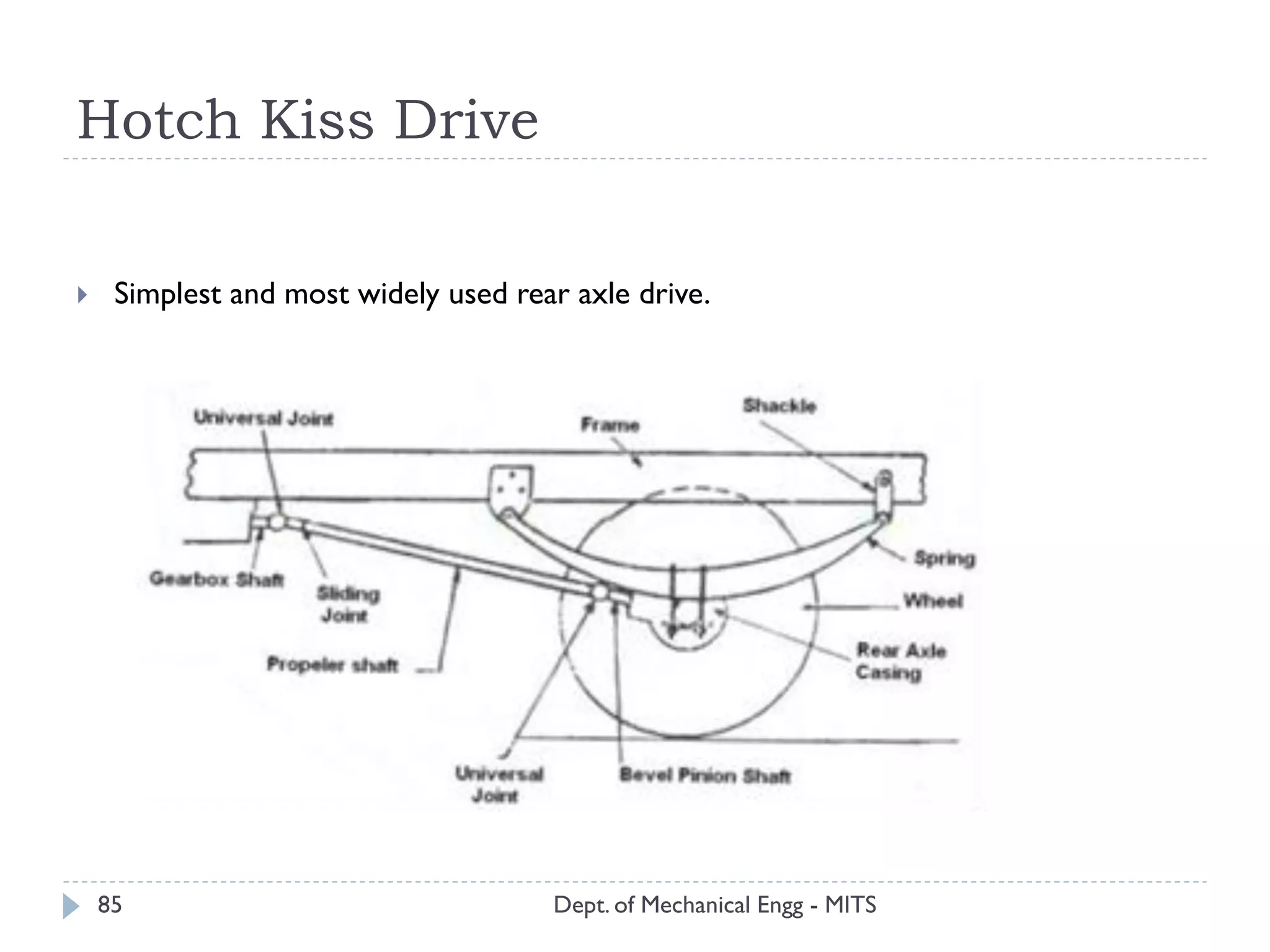 Hotch Kiss Drive
Dept. of Mechanical Engg - MITS85
 Simplest and most widely used rear axle drive.
 