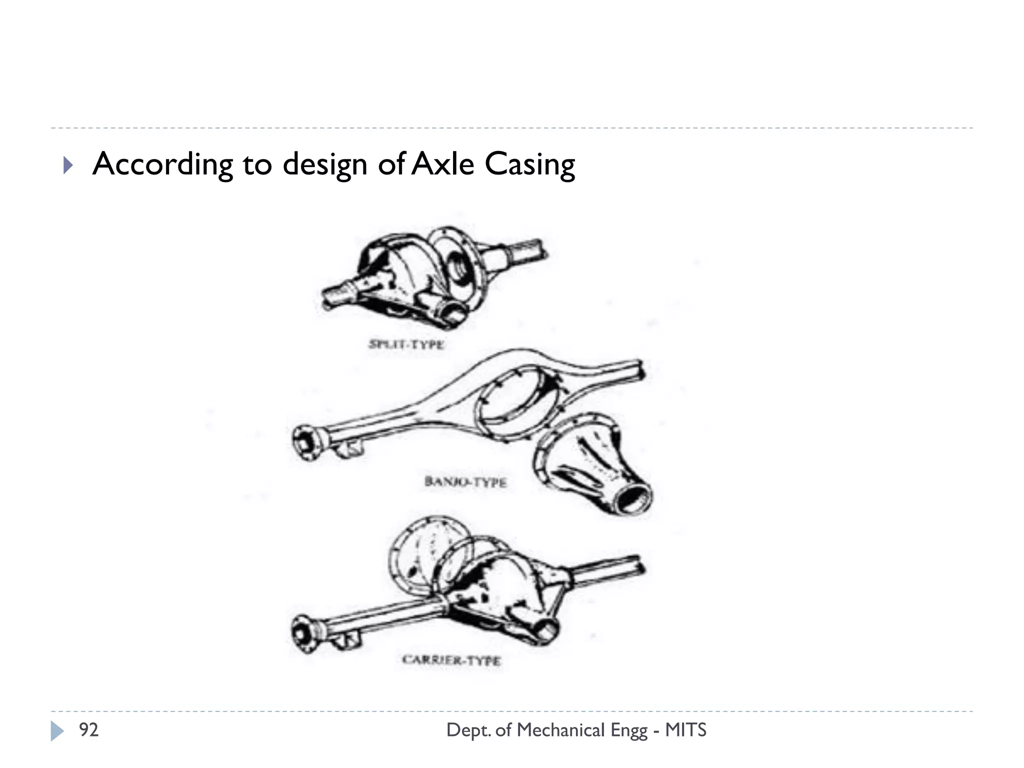 Dept. of Mechanical Engg - MITS92
 According to design of Axle Casing
 