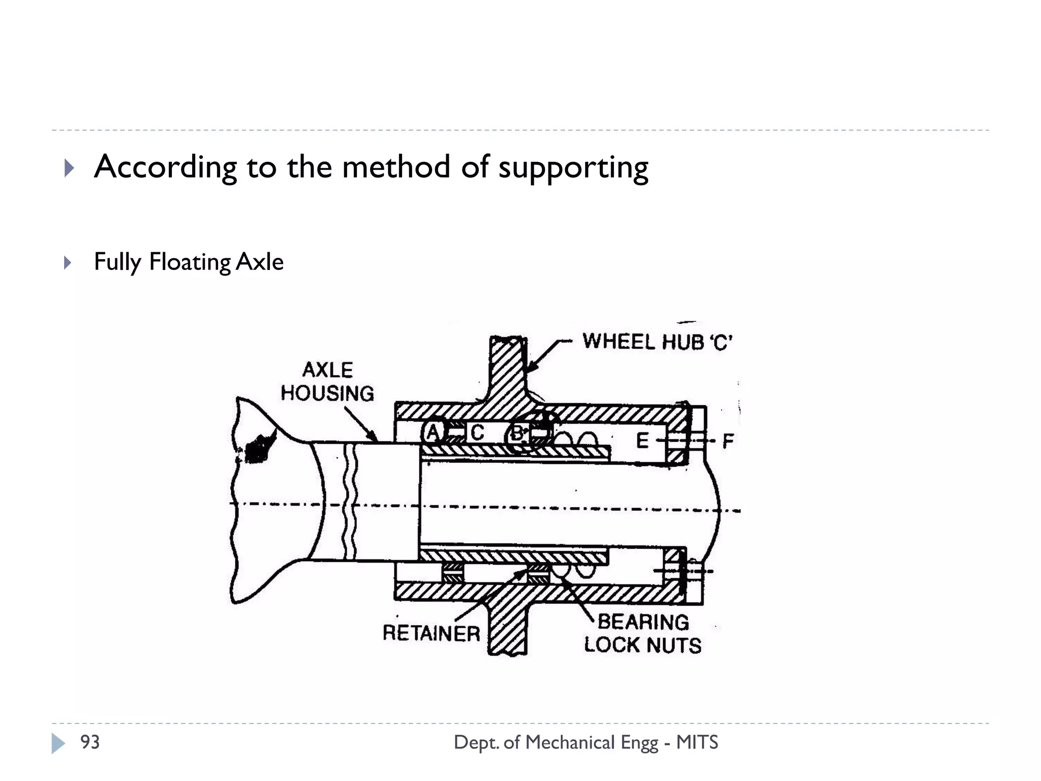 Dept. of Mechanical Engg - MITS93
 According to the method of supporting
 Fully Floating Axle
 