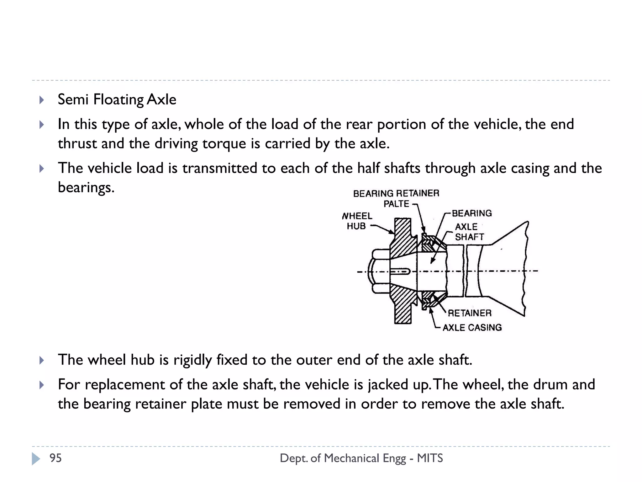 Dept. of Mechanical Engg - MITS95
 Semi Floating Axle
 In this type of axle, whole of the load of the rear portion of the vehicle, the end
thrust and the driving torque is carried by the axle.
 The vehicle load is transmitted to each of the half shafts through axle casing and the
bearings.
 The wheel hub is rigidly fixed to the outer end of the axle shaft.
 For replacement of the axle shaft, the vehicle is jacked up.The wheel, the drum and
the bearing retainer plate must be removed in order to remove the axle shaft.
 