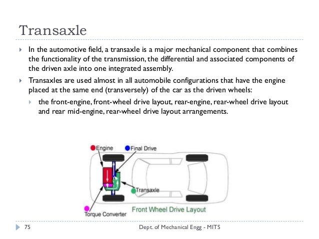 Automobile Module Ii