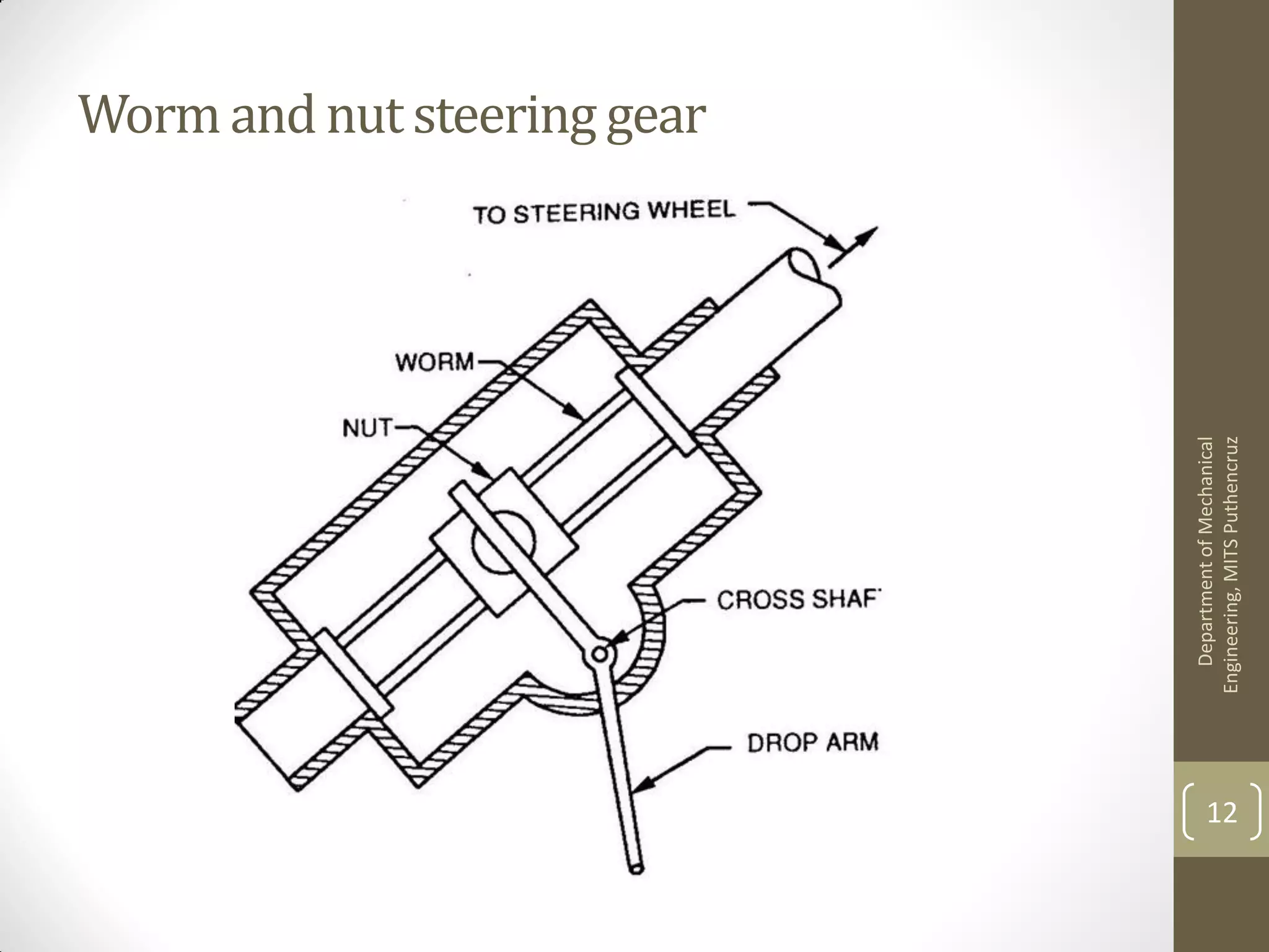 Worm and nut steering gear
DepartmentofMechanical
Engineering,MITSPuthencruz
12
 