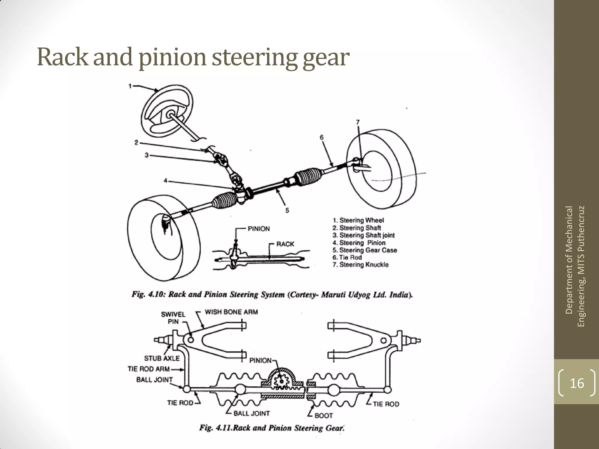 Rackand pinionsteeringgear
DepartmentofMechanical
Engineering,MITSPuthencruz
16
 