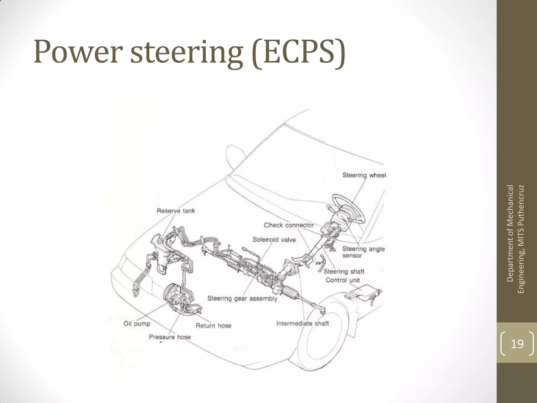 Power steering (ECPS)
DepartmentofMechanical
Engineering,MITSPuthencruz
19
 