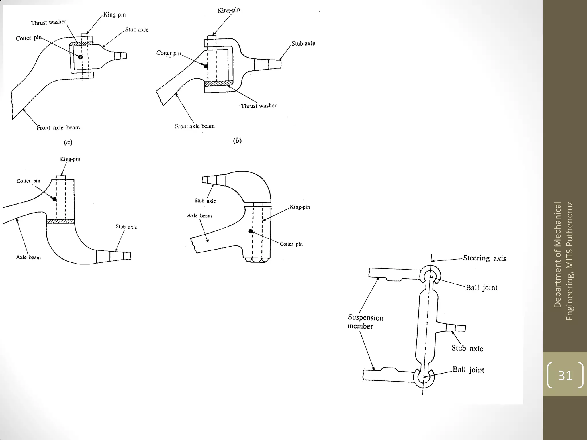 DepartmentofMechanical
Engineering,MITSPuthencruz
31
 
