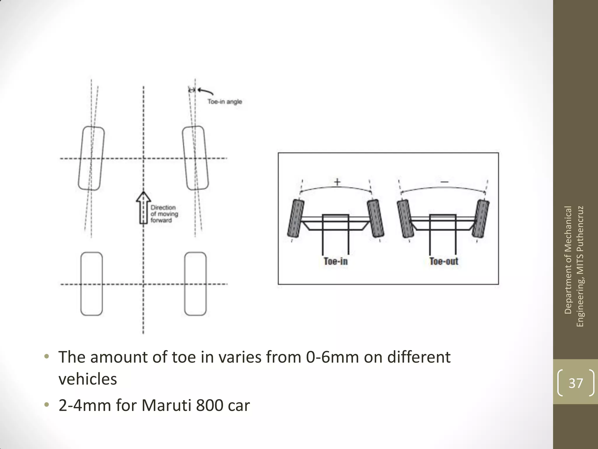 DepartmentofMechanical
Engineering,MITSPuthencruz
37
• The amount of toe in varies from 0-6mm on different
vehicles
• 2-4mm for Maruti 800 car
 