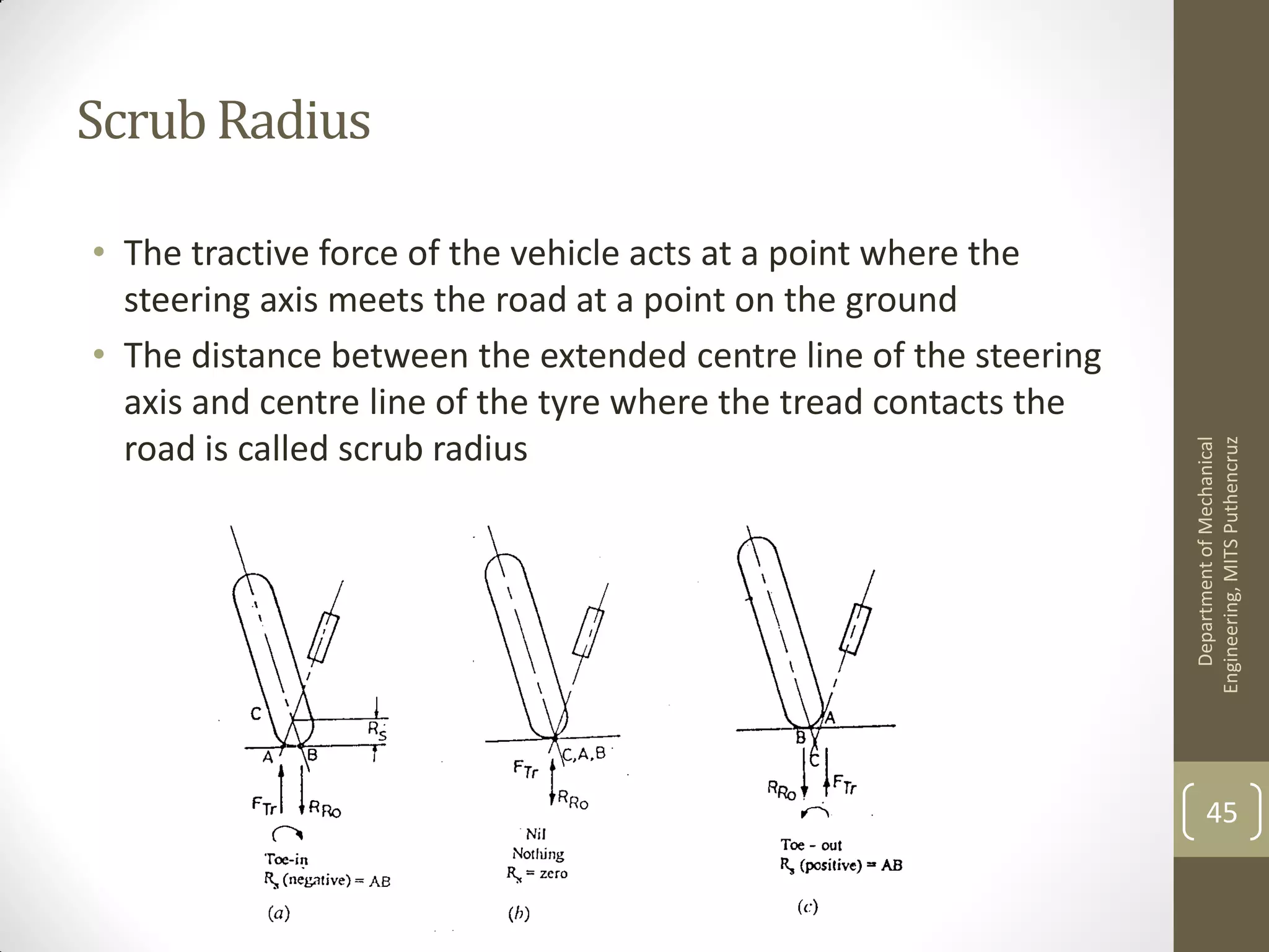 ScrubRadius
• The tractive force of the vehicle acts at a point where the
steering axis meets the road at a point on the ground
• The distance between the extended centre line of the steering
axis and centre line of the tyre where the tread contacts the
road is called scrub radius
DepartmentofMechanical
Engineering,MITSPuthencruz
45
 