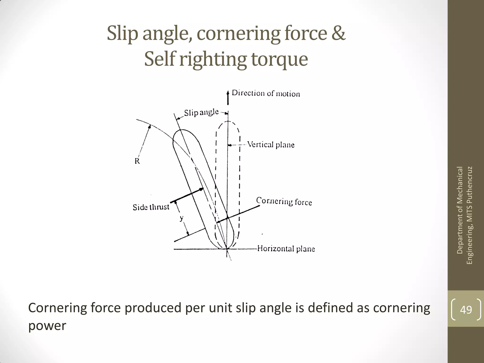 Slip angle, corneringforce &
Self righting torque
DepartmentofMechanical
Engineering,MITSPuthencruz
49Cornering force produced per unit slip angle is defined as cornering
power
 