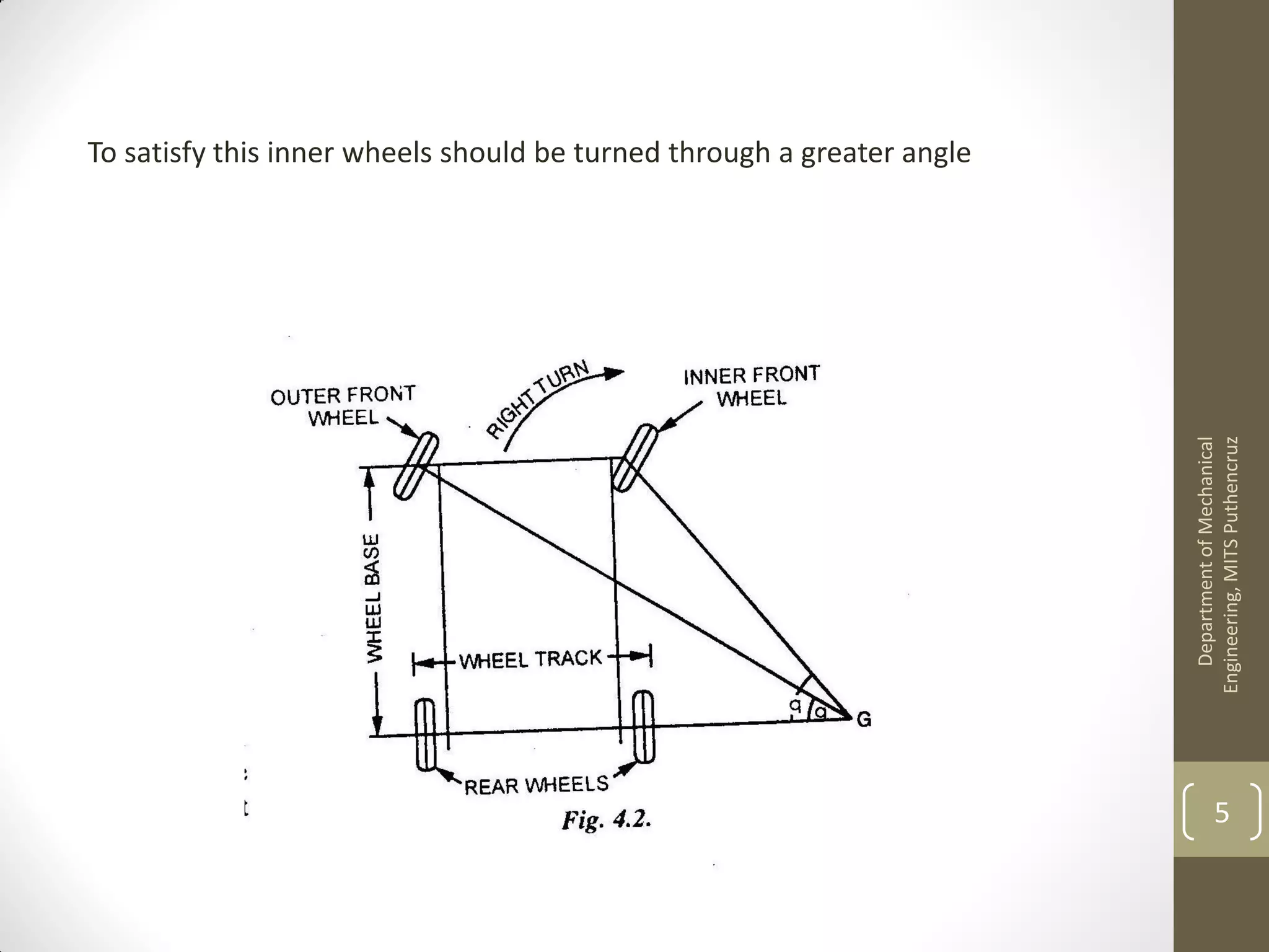 DepartmentofMechanical
Engineering,MITSPuthencruz
To satisfy this inner wheels should be turned through a greater angle
5
 