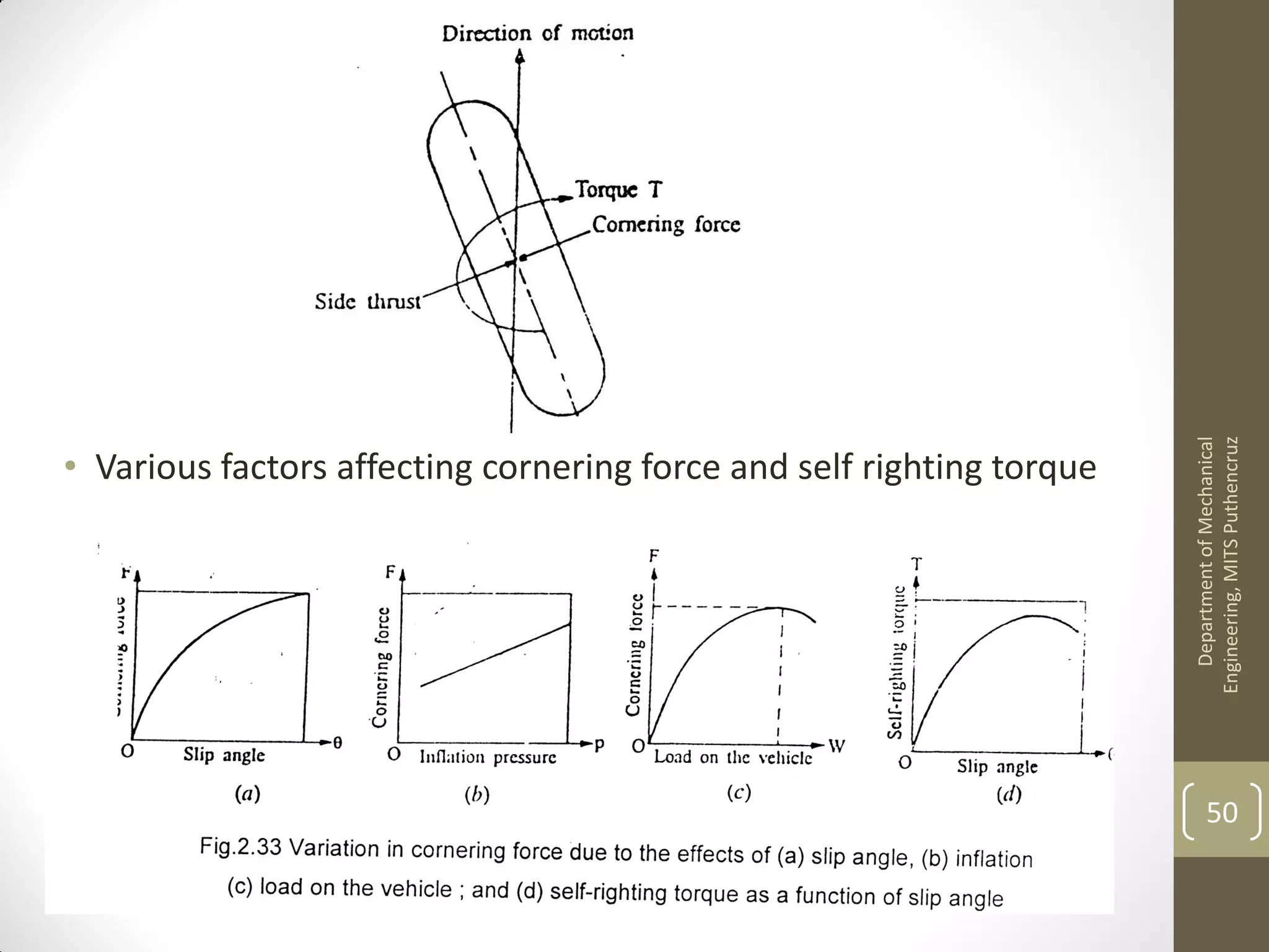 • Various factors affecting cornering force and self righting torque
DepartmentofMechanical
Engineering,MITSPuthencruz
50
 