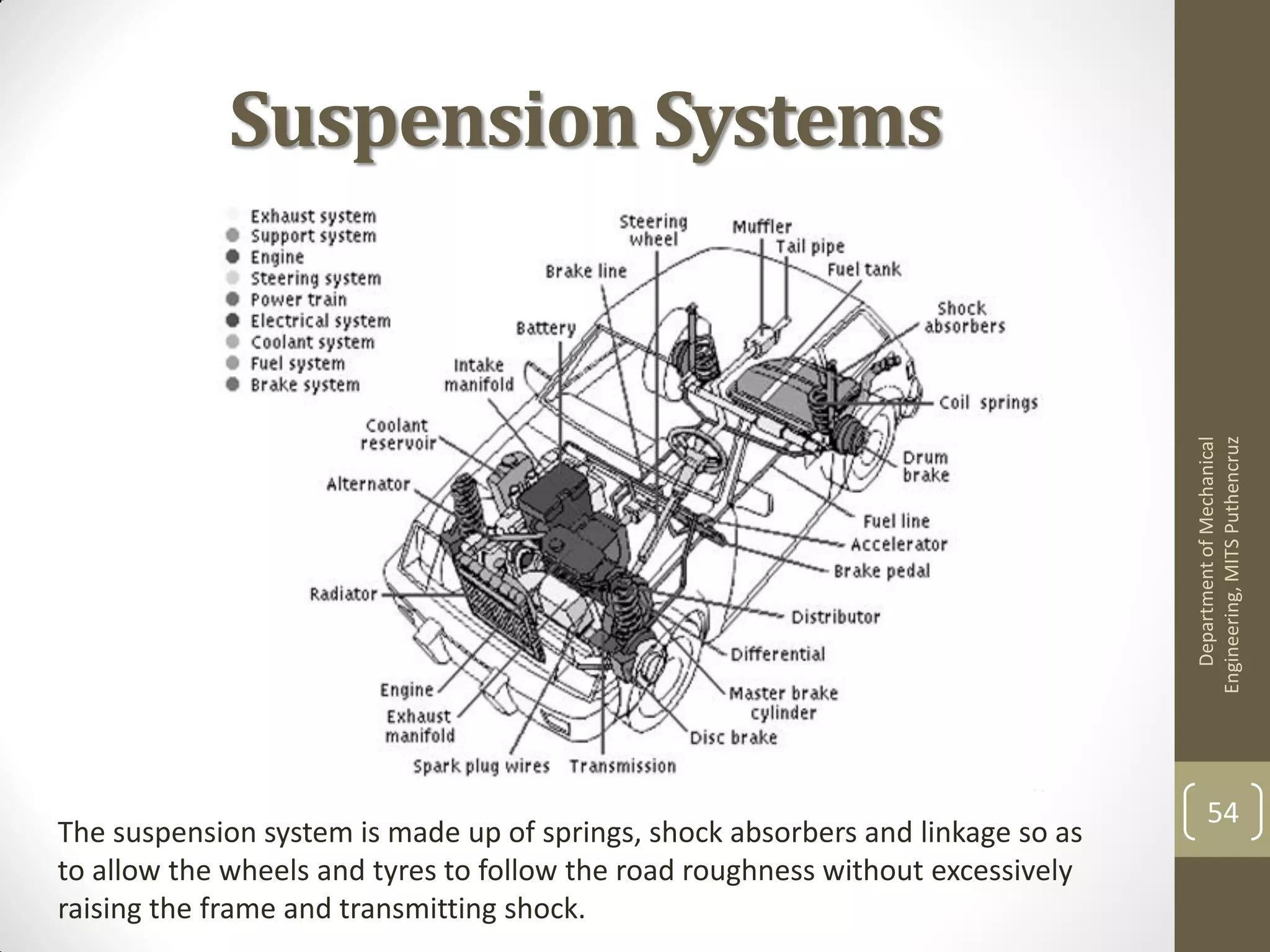 Suspension Systems
DepartmentofMechanical
Engineering,MITSPuthencruz
54
The suspension system is made up of springs, shock absorbers and linkage so as
to allow the wheels and tyres to follow the road roughness without excessively
raising the frame and transmitting shock.
 