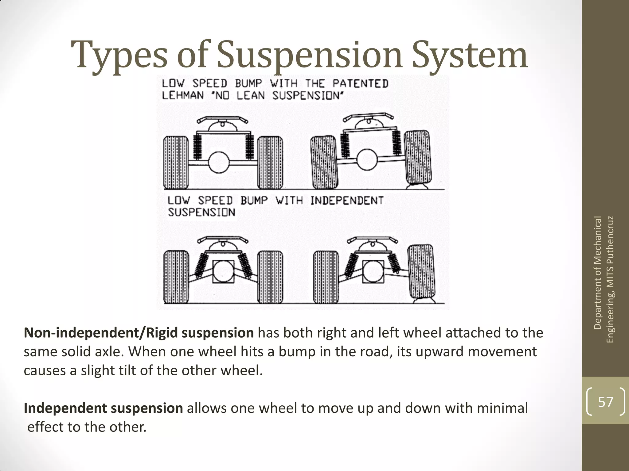 Types of Suspension System
DepartmentofMechanical
Engineering,MITSPuthencruz
57
Non-independent/Rigid suspension has both right and left wheel attached to the
same solid axle. When one wheel hits a bump in the road, its upward movement
causes a slight tilt of the other wheel.
Independent suspension allows one wheel to move up and down with minimal
effect to the other.
 