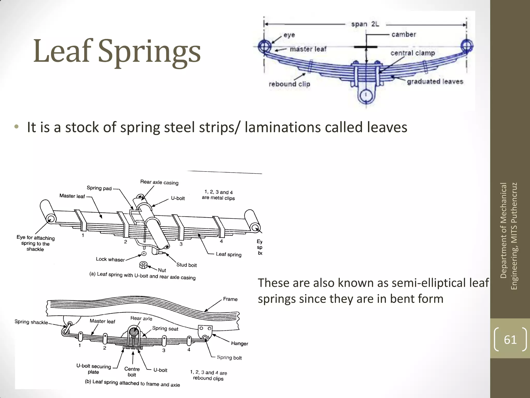 Leaf Springs
• It is a stock of spring steel strips/ laminations called leaves
DepartmentofMechanical
Engineering,MITSPuthencruz
61
These are also known as semi-elliptical leaf
springs since they are in bent form
 