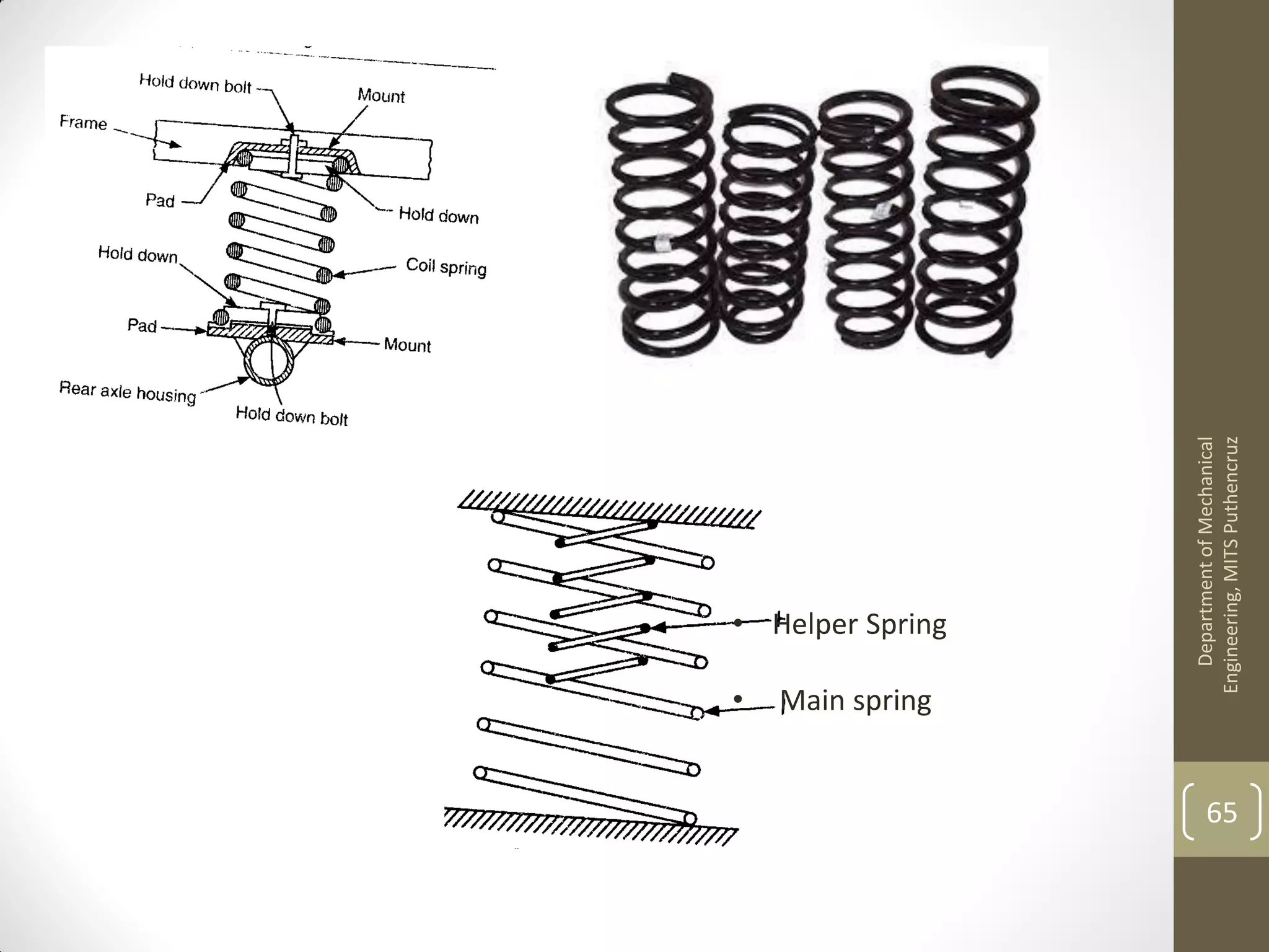 DepartmentofMechanical
Engineering,MITSPuthencruz
65
• Helper Spring
• Main spring
 