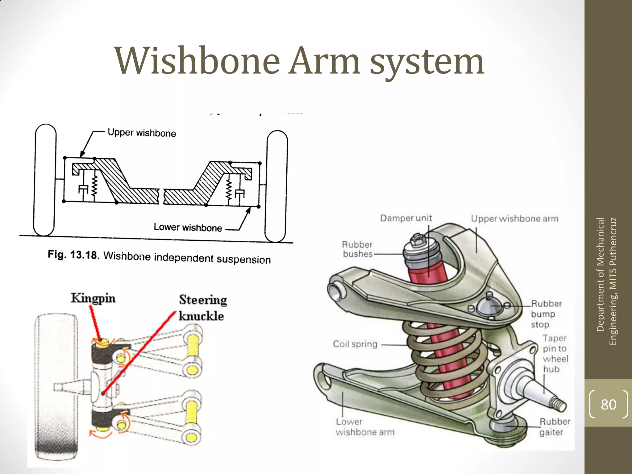 Wishbone Arm system
DepartmentofMechanical
Engineering,MITSPuthencruz
80
 