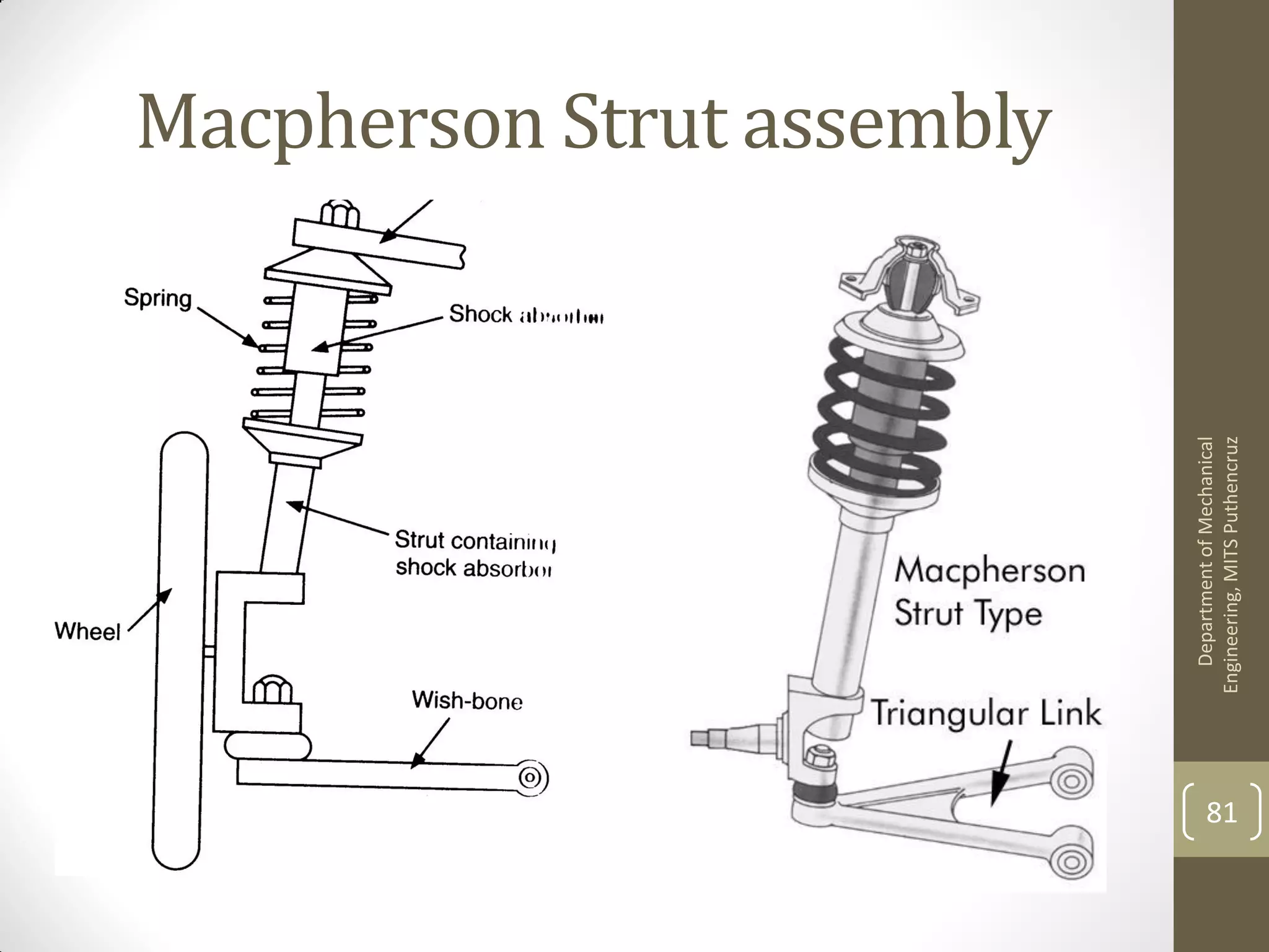 Macpherson Strut assembly
DepartmentofMechanical
Engineering,MITSPuthencruz
81
 