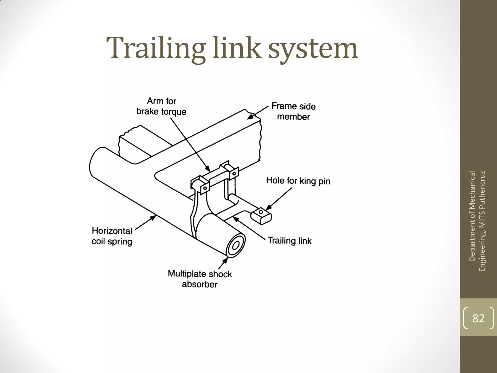 Trailing link system
DepartmentofMechanical
Engineering,MITSPuthencruz
82
 