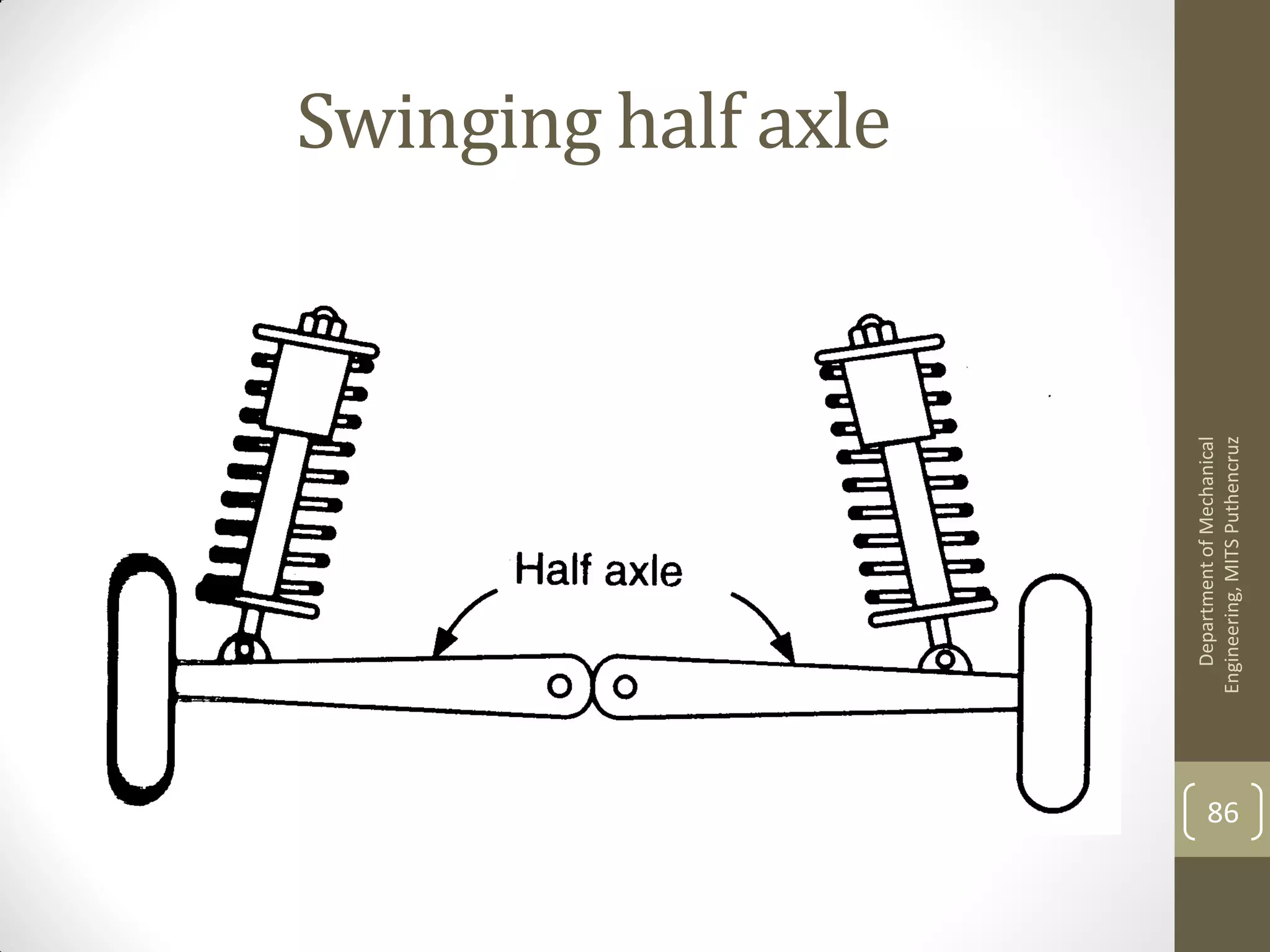 Swinging half axle
DepartmentofMechanical
Engineering,MITSPuthencruz
86
 