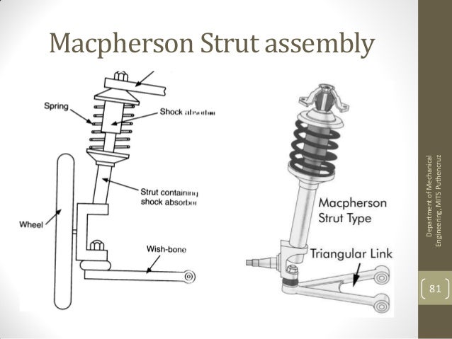 Automobile module iii