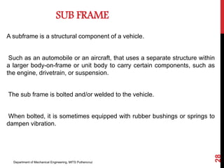 Sub Frame Composition Automobile module iv | PDF