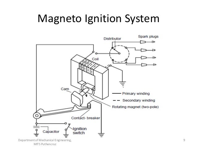 battery ignition system diagram block diagram of battery ignition system efcaviation battery ignition system diagram block diagram of battery ignition system efcaviation