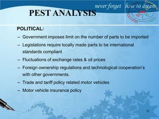 POLITICAL:
– Government imposes limit on the number of parts to be imported
– Legislations require locally made parts to be international
standards compliant
– Fluctuations of exchange rates & oil prices
– Foreign ownership regulations and technological cooperation’s
with other governments.
– Trade and tariff policy related motor vehicles
– Motor vehicle insurance policy
11
PEST ANALYSIS
 