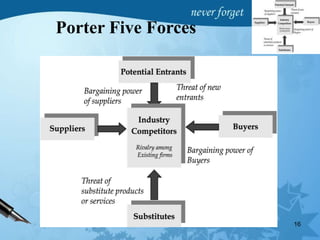16
Porter Five Forces
 
