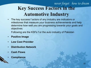 Key Success Factors in the
Automotive Industry
• The key success f actors of any industry are indicators or
milestones that measure your business achievements and help
determine how well you are progressing towards your goals and
objectives.
Following are the KSFs f or the auto industry of Pakistan
• Positive Image
• Low Cost Provider
• Distribution Network
• Cash Flows
• Compliance
22
 