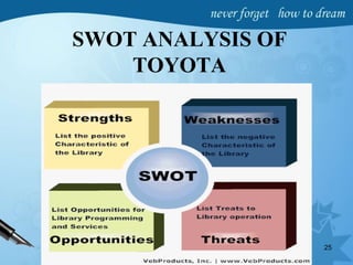 SWOT ANALYSIS OF
TOYOTA
25
 