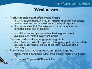 Weaknesses
• Product recalls could affect brand image
– In 2011, Toyota recalled 111,000 models of Toyota and Lexus
brands’ vehicles due to shutdown of the hybrid system
– Toyota recalled 181,000 vehicles in Japan in relation to
abnormal noise and oil leakage
– In addition, the company was involved in government
investigations related to product recalls.
• Declining sales in key geographic segments
– North America, Asia, Europe and other geographic region, which
together accounted for 60.8% of the total revenues of the
company
• Poor allocation of resources as compared to peers
– Honda Motor's ROE was 4.8%, while Nissan Motor's ROE was
8%
– In contrast, Toyota's ROE was 2.7%
 